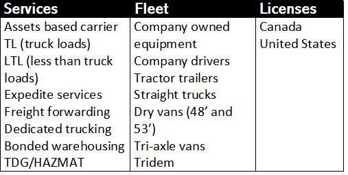 table freight